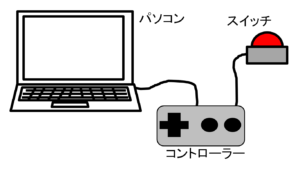pc-gamepad-switch-300x169